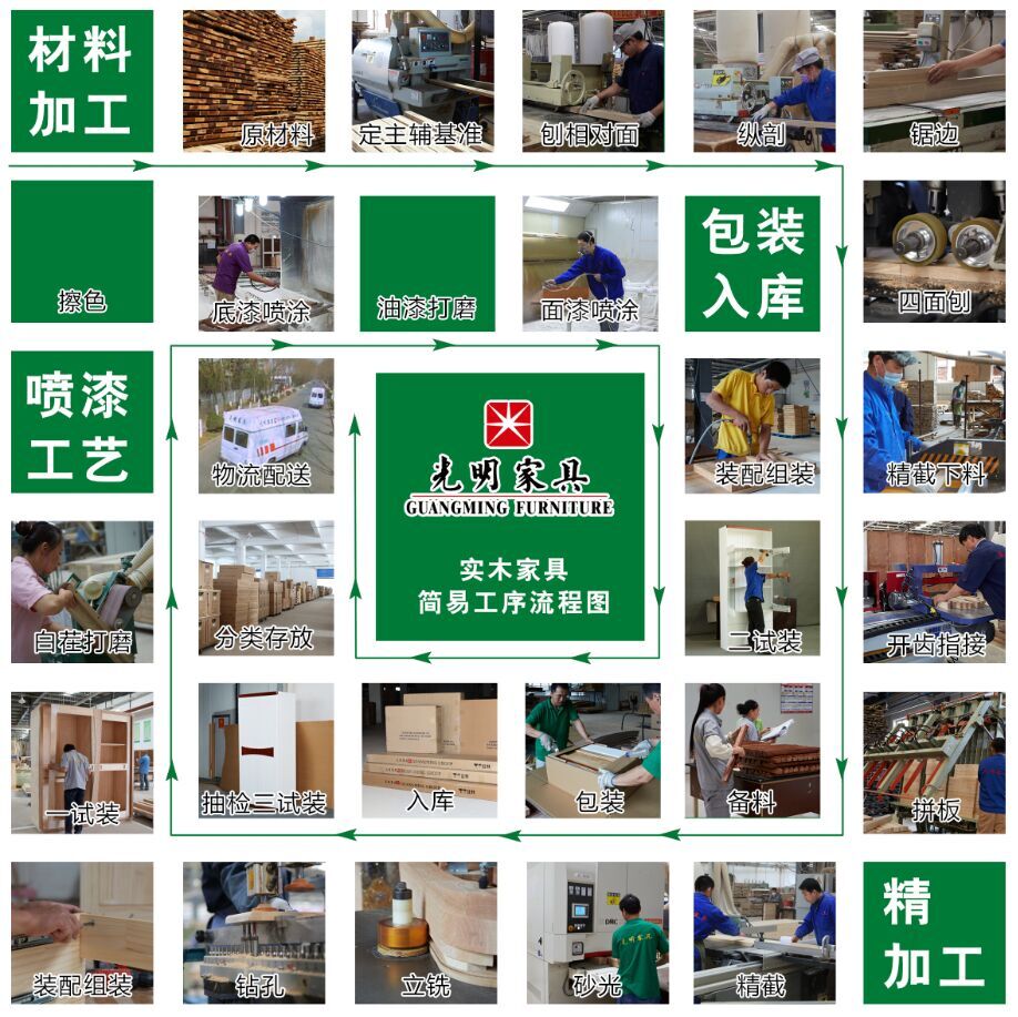 實(shí)木家具專家提示國慶添置新家具注意事項(xiàng)