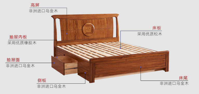 實(shí)木床的好壞對健康很重要，實(shí)木床選購方法